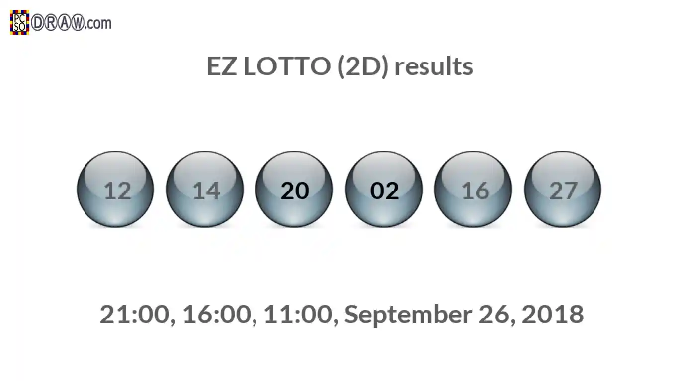 Rendered lottery balls representing EZ LOTTO (2D) results on September 26, 2018