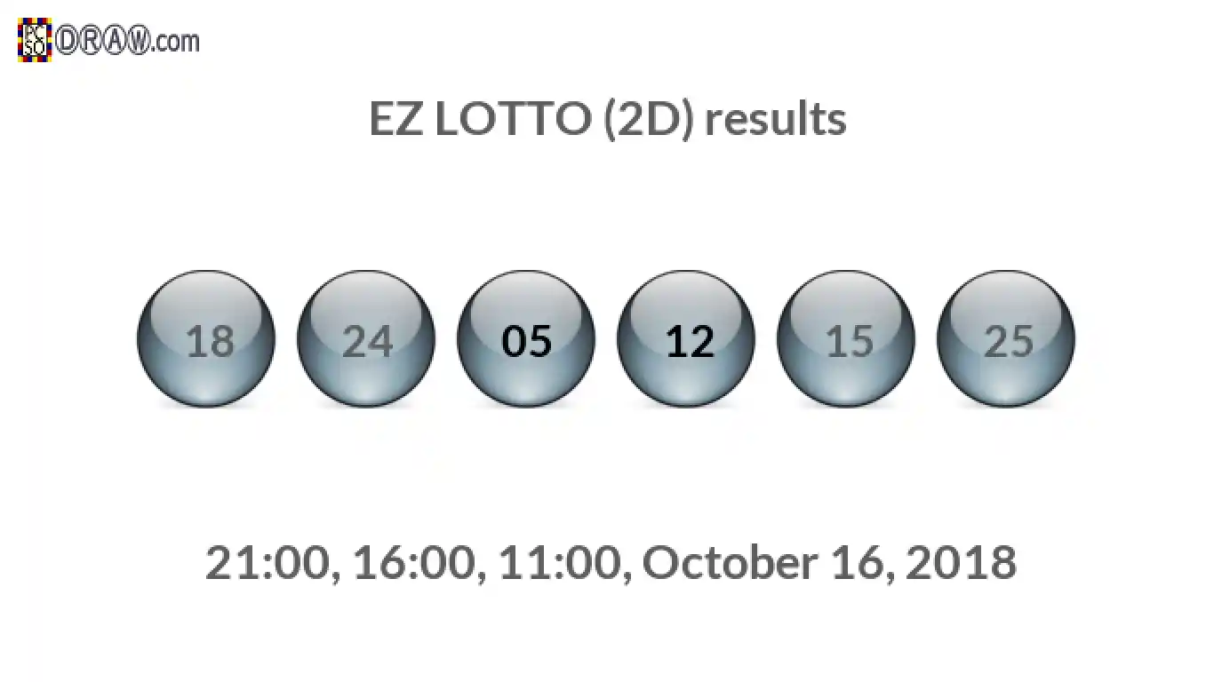 Rendered lottery balls representing EZ LOTTO (2D) results on October 16, 2018
