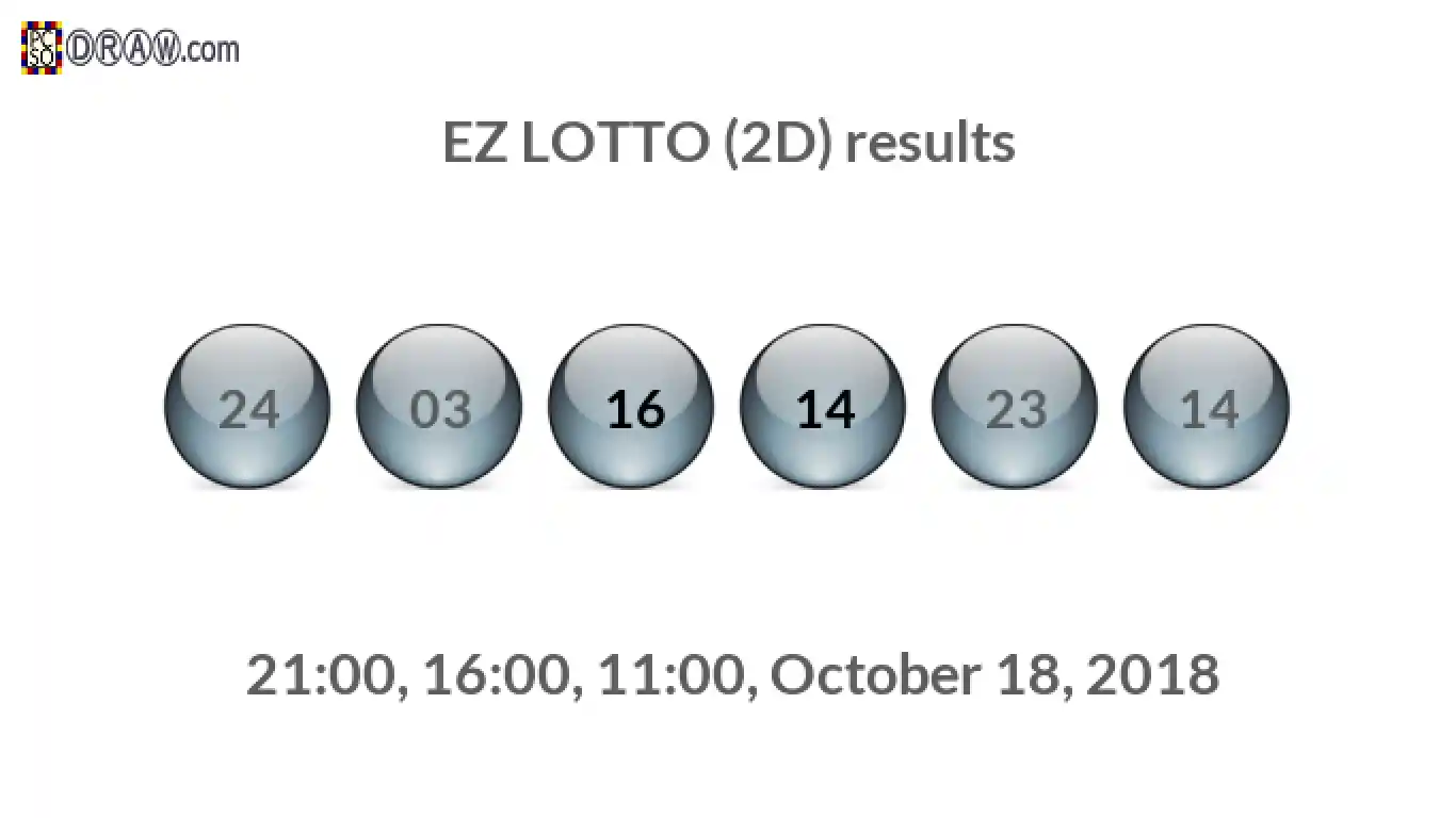 Rendered lottery balls representing EZ LOTTO (2D) results on October 18, 2018