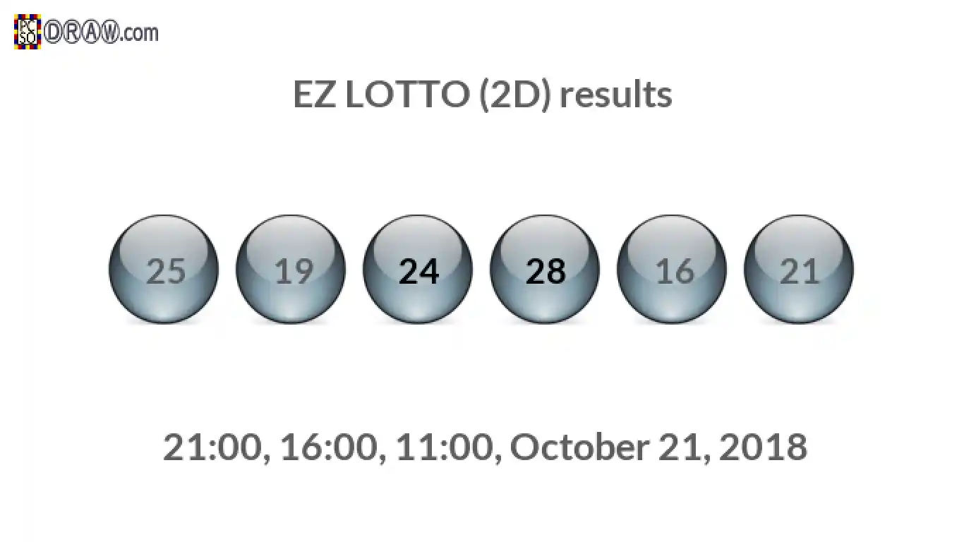 Rendered lottery balls representing EZ LOTTO (2D) results on October 21, 2018