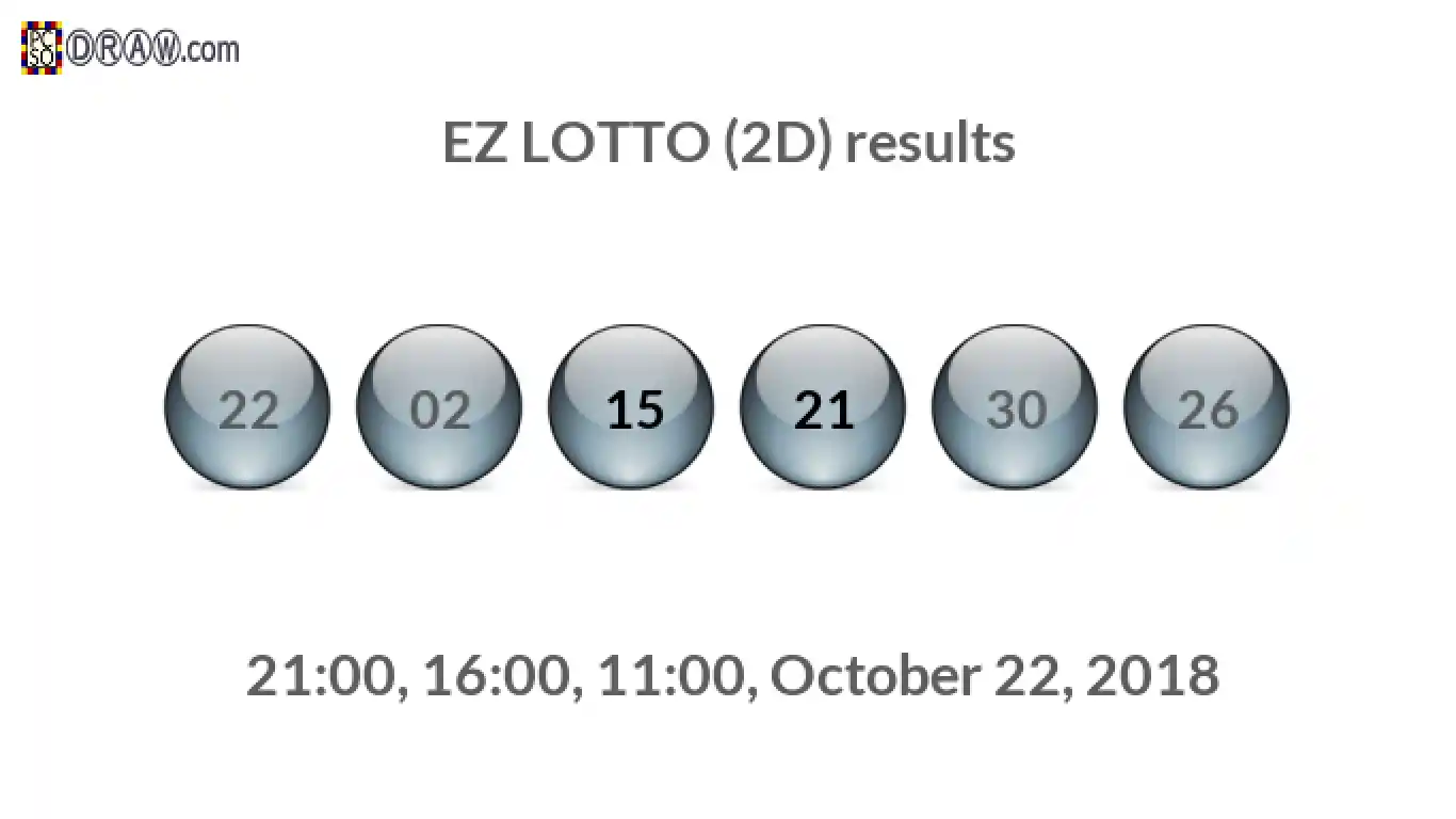 Rendered lottery balls representing EZ LOTTO (2D) results on October 22, 2018