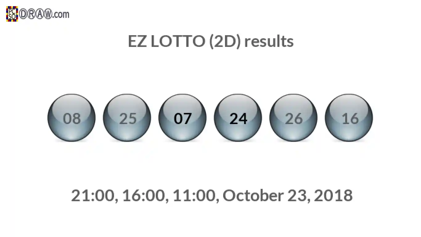 Rendered lottery balls representing EZ LOTTO (2D) results on October 23, 2018
