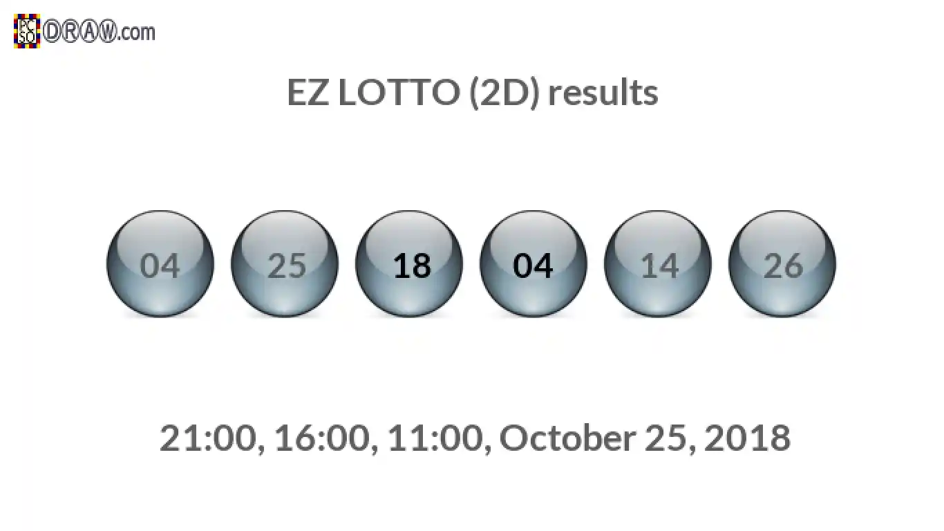 Rendered lottery balls representing EZ LOTTO (2D) results on October 25, 2018