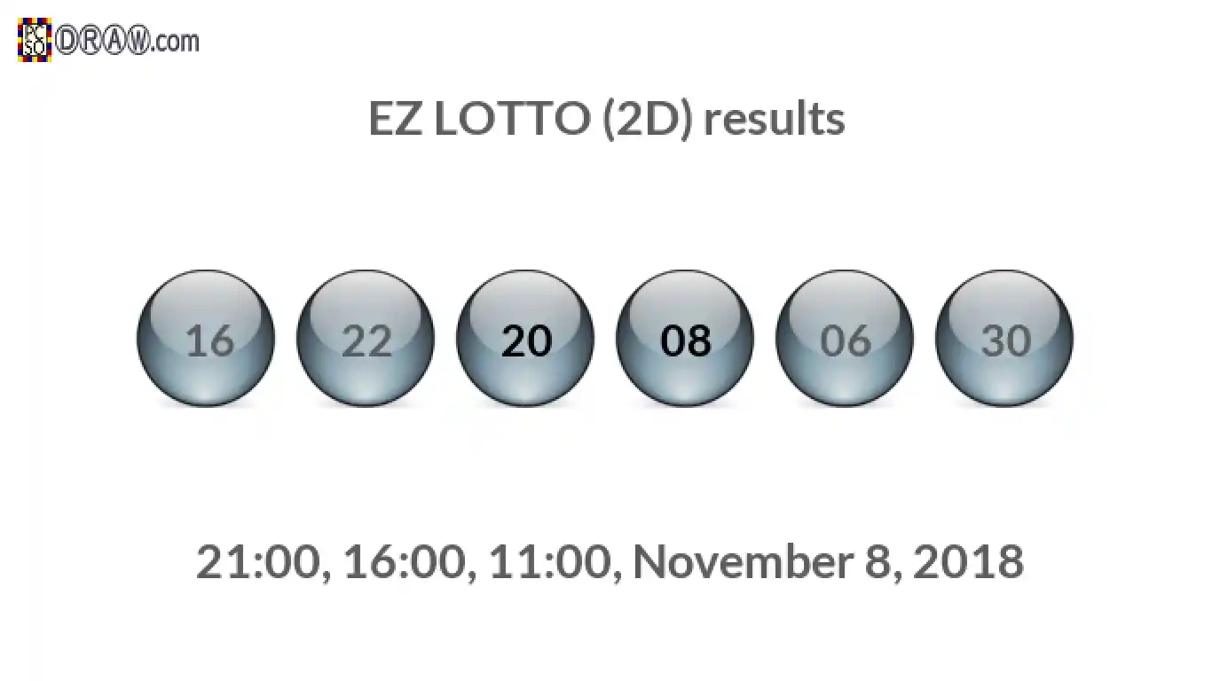 Rendered lottery balls representing EZ LOTTO (2D) results on November 8, 2018