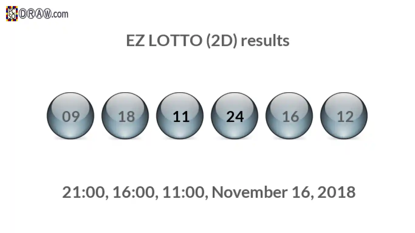 Rendered lottery balls representing EZ LOTTO (2D) results on November 16, 2018