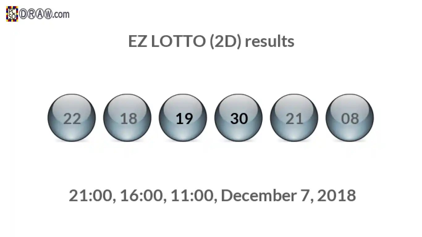 Rendered lottery balls representing EZ LOTTO (2D) results on December 7, 2018