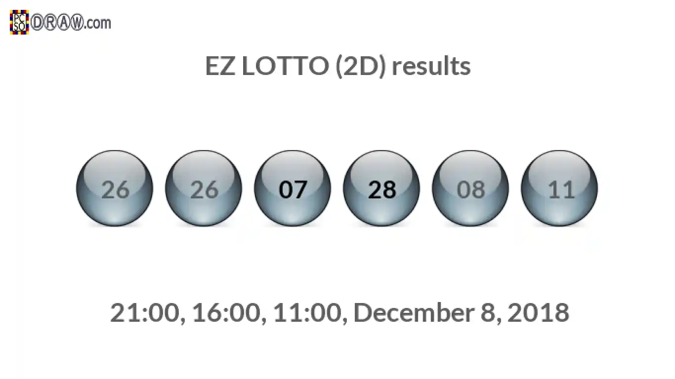 Rendered lottery balls representing EZ LOTTO (2D) results on December 8, 2018
