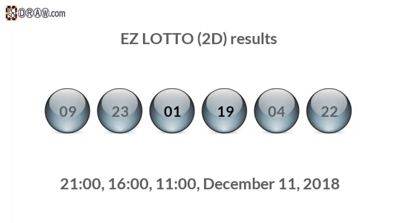 Rendered lottery balls representing EZ LOTTO (2D) results on December 11, 2018