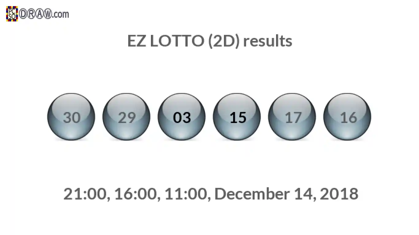 Rendered lottery balls representing EZ LOTTO (2D) results on December 14, 2018