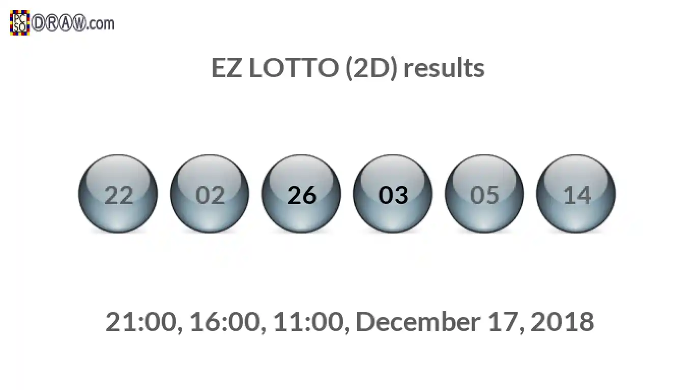 Rendered lottery balls representing EZ LOTTO (2D) results on December 17, 2018