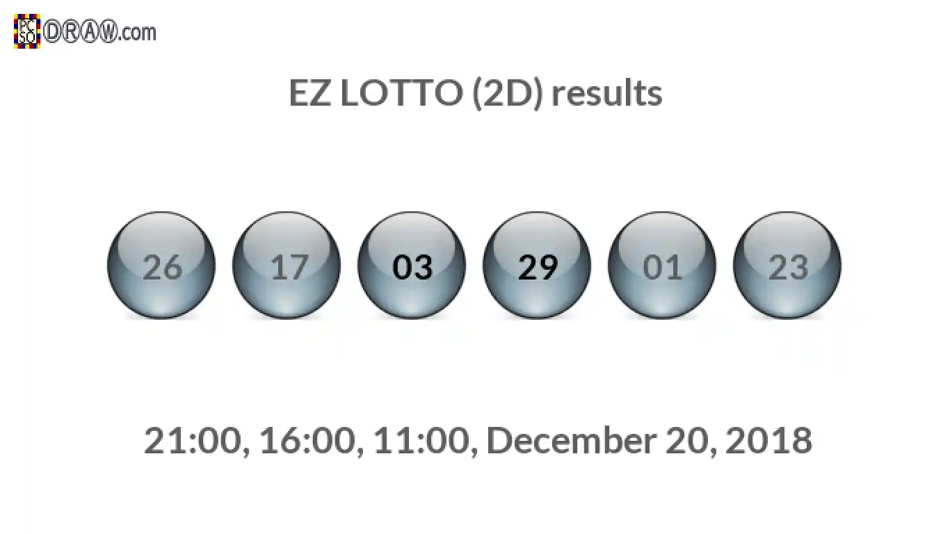 Rendered lottery balls representing EZ LOTTO (2D) results on December 20, 2018