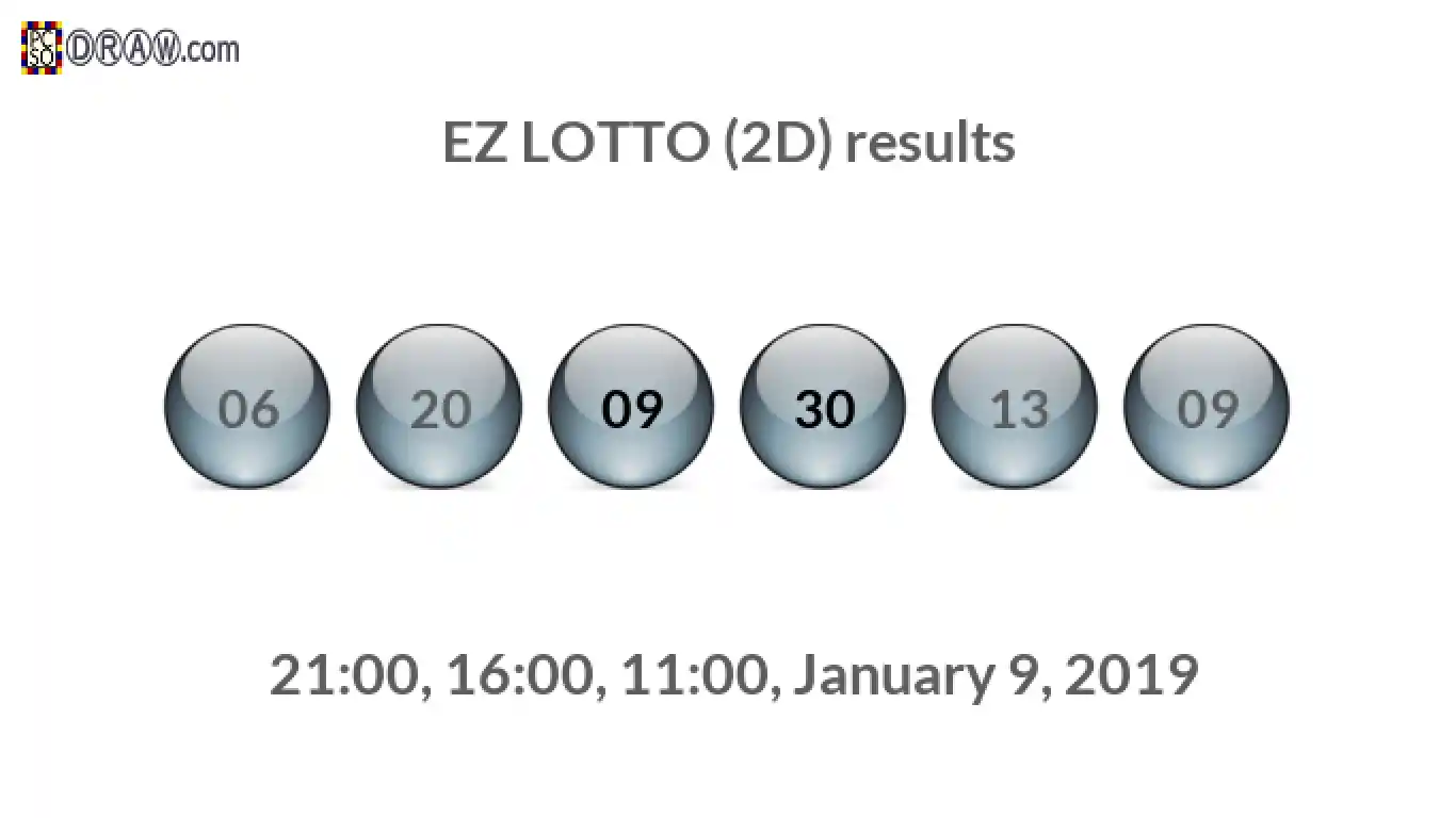 Rendered lottery balls representing EZ LOTTO (2D) results on January 9, 2019