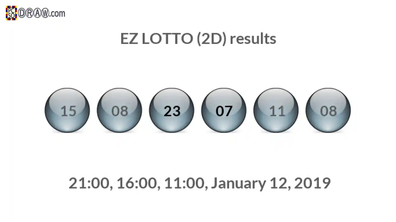 Rendered lottery balls representing EZ LOTTO (2D) results on January 12, 2019