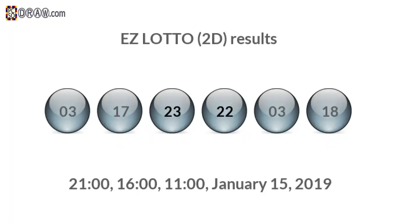 Rendered lottery balls representing EZ LOTTO (2D) results on January 15, 2019