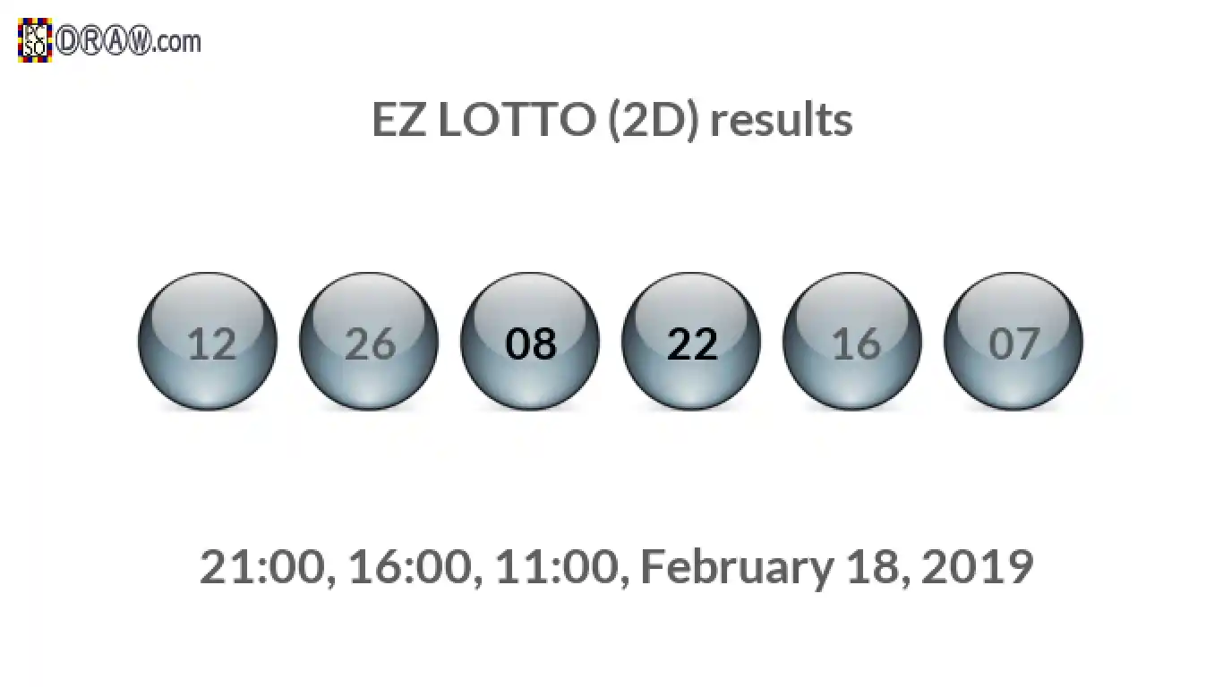 Rendered lottery balls representing EZ LOTTO (2D) results on February 18, 2019