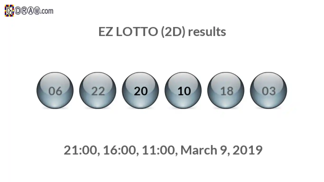 Rendered lottery balls representing EZ LOTTO (2D) results on March 9, 2019