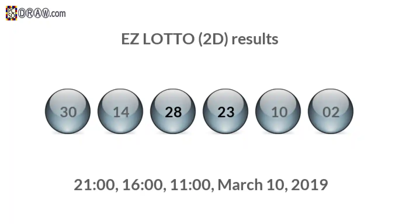 Rendered lottery balls representing EZ LOTTO (2D) results on March 10, 2019