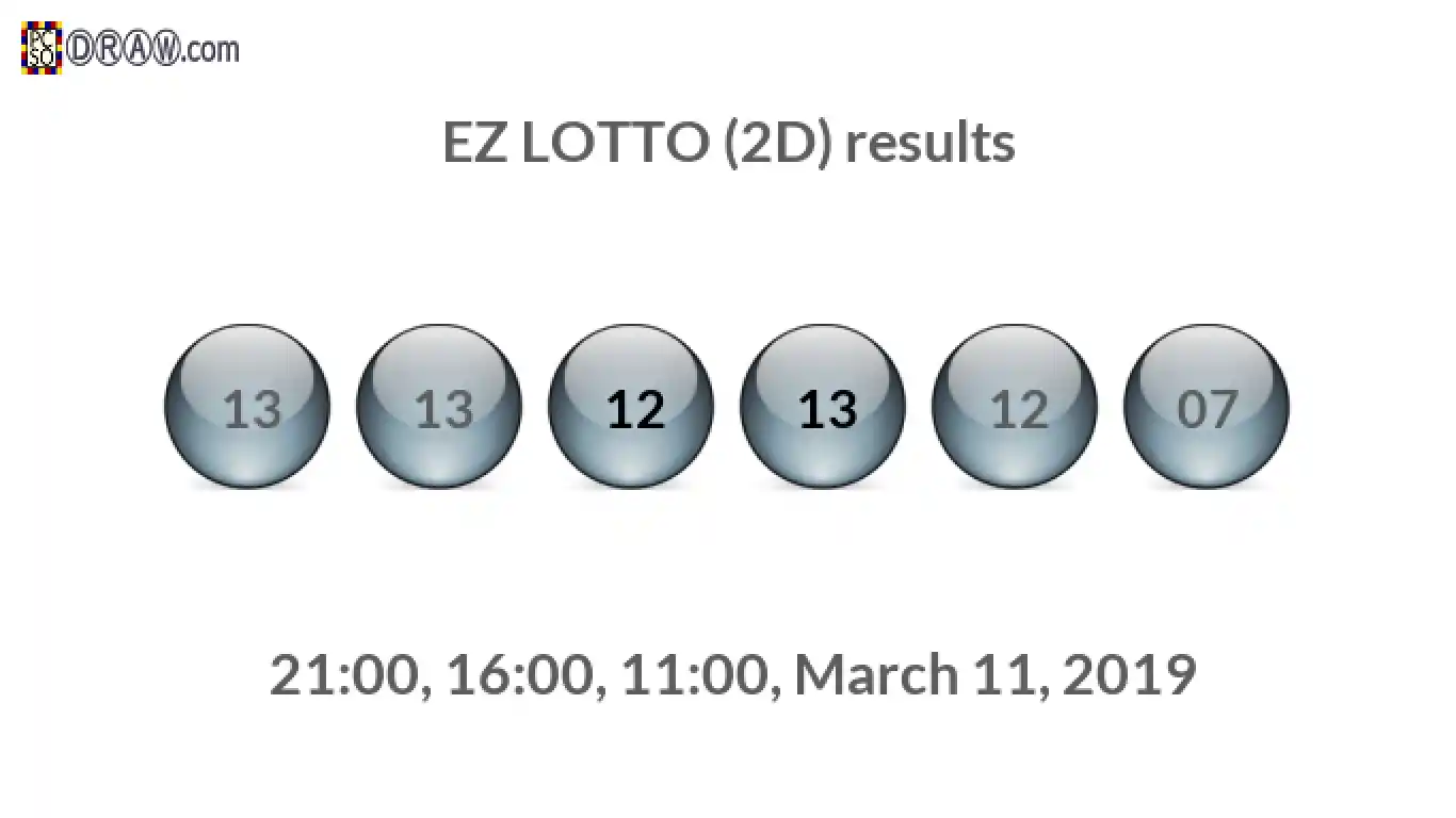 Rendered lottery balls representing EZ LOTTO (2D) results on March 11, 2019