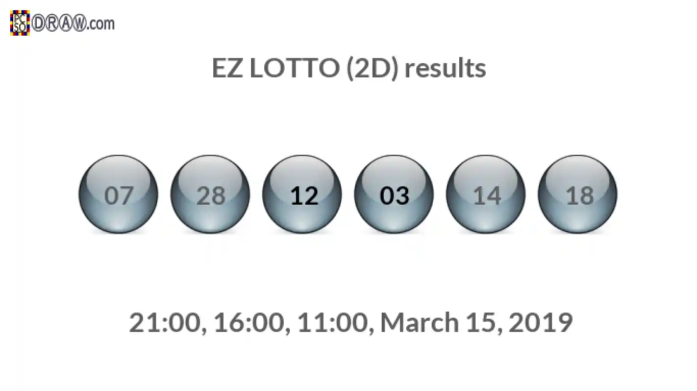 Rendered lottery balls representing EZ LOTTO (2D) results on March 15, 2019