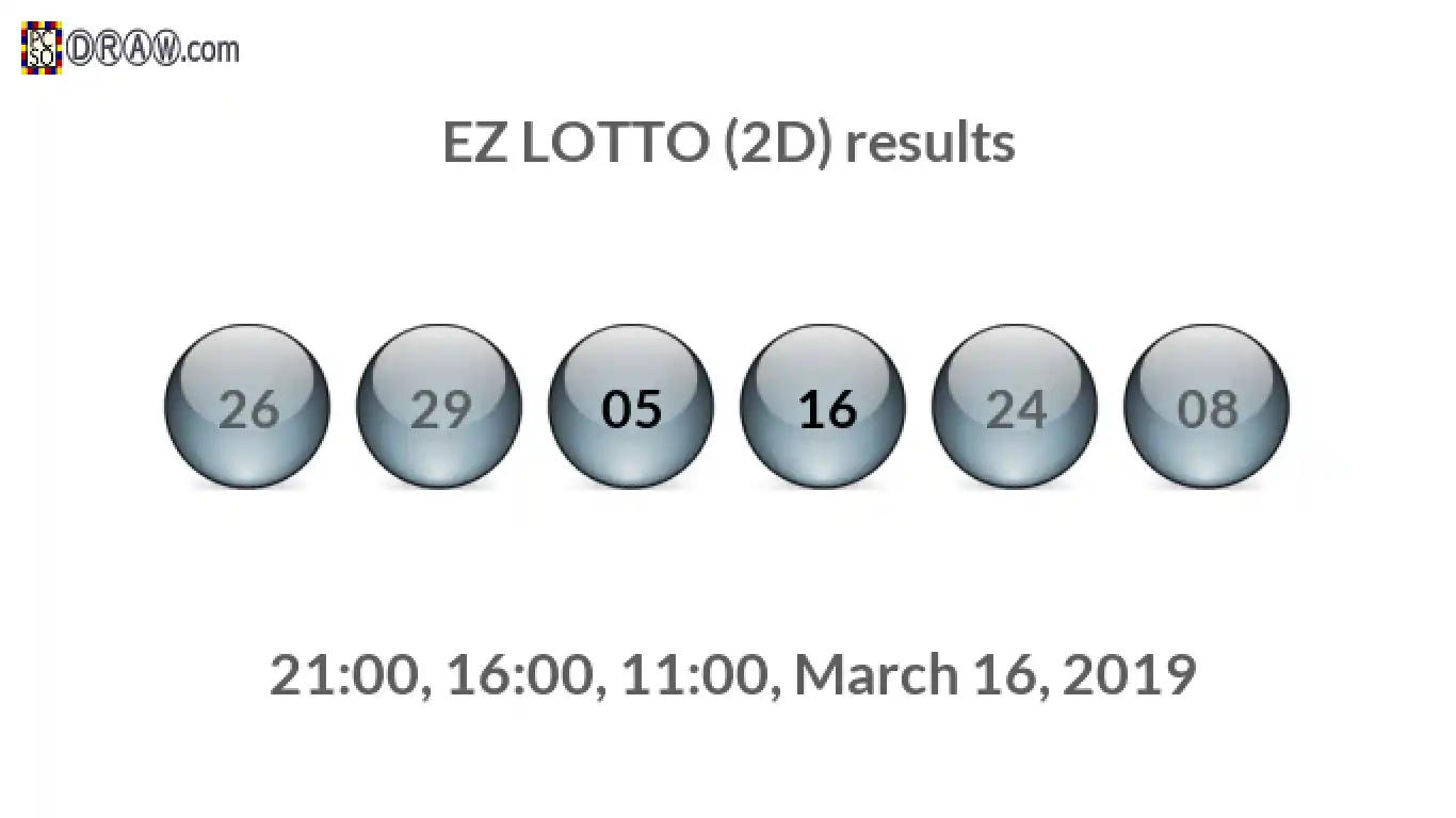 Rendered lottery balls representing EZ LOTTO (2D) results on March 16, 2019