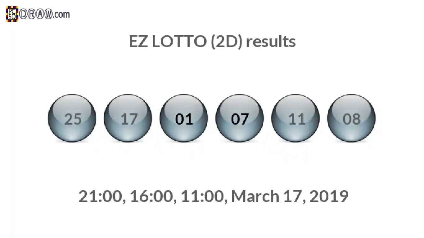 Rendered lottery balls representing EZ LOTTO (2D) results on March 17, 2019