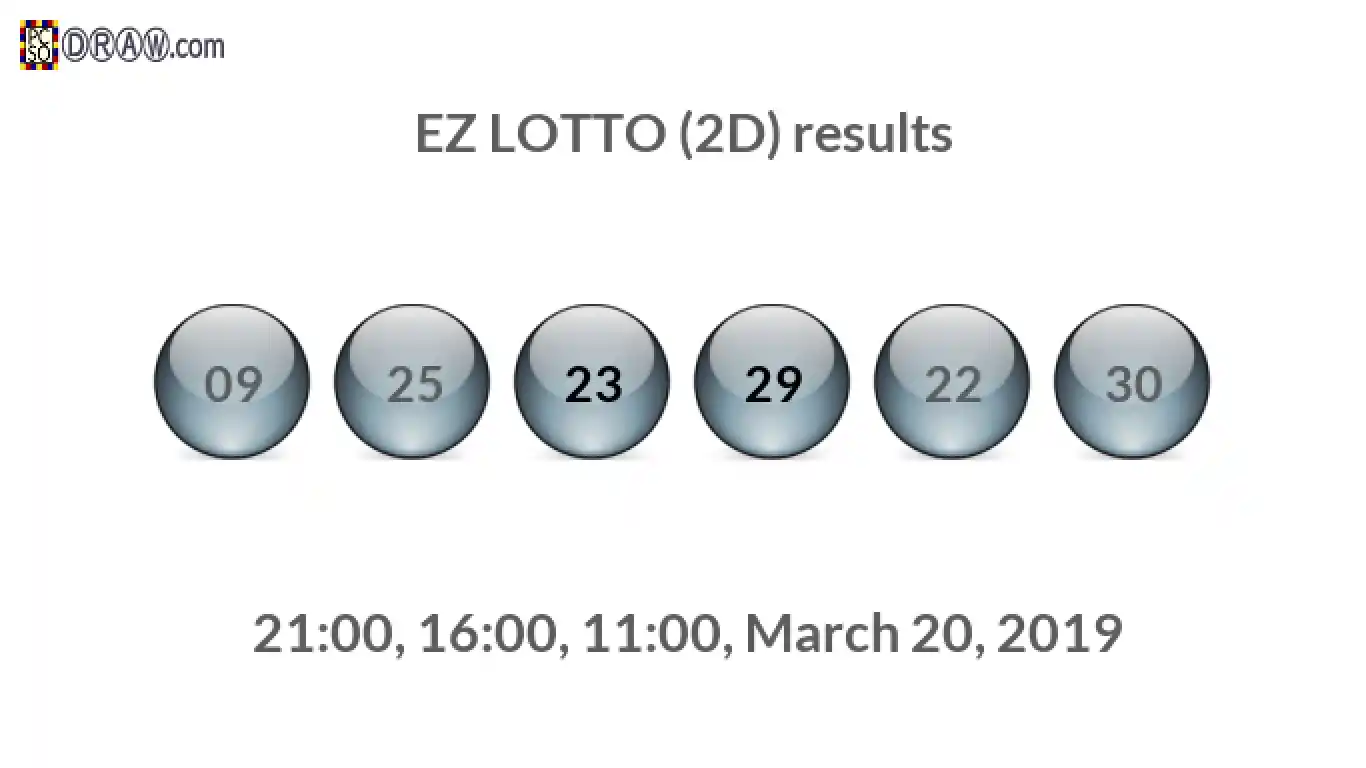 Rendered lottery balls representing EZ LOTTO (2D) results on March 20, 2019