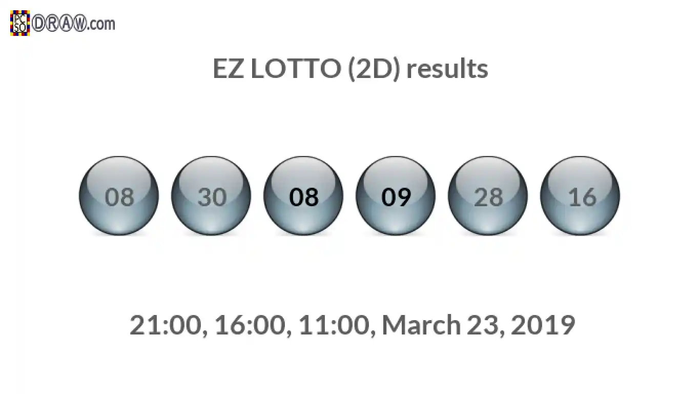 Rendered lottery balls representing EZ LOTTO (2D) results on March 23, 2019