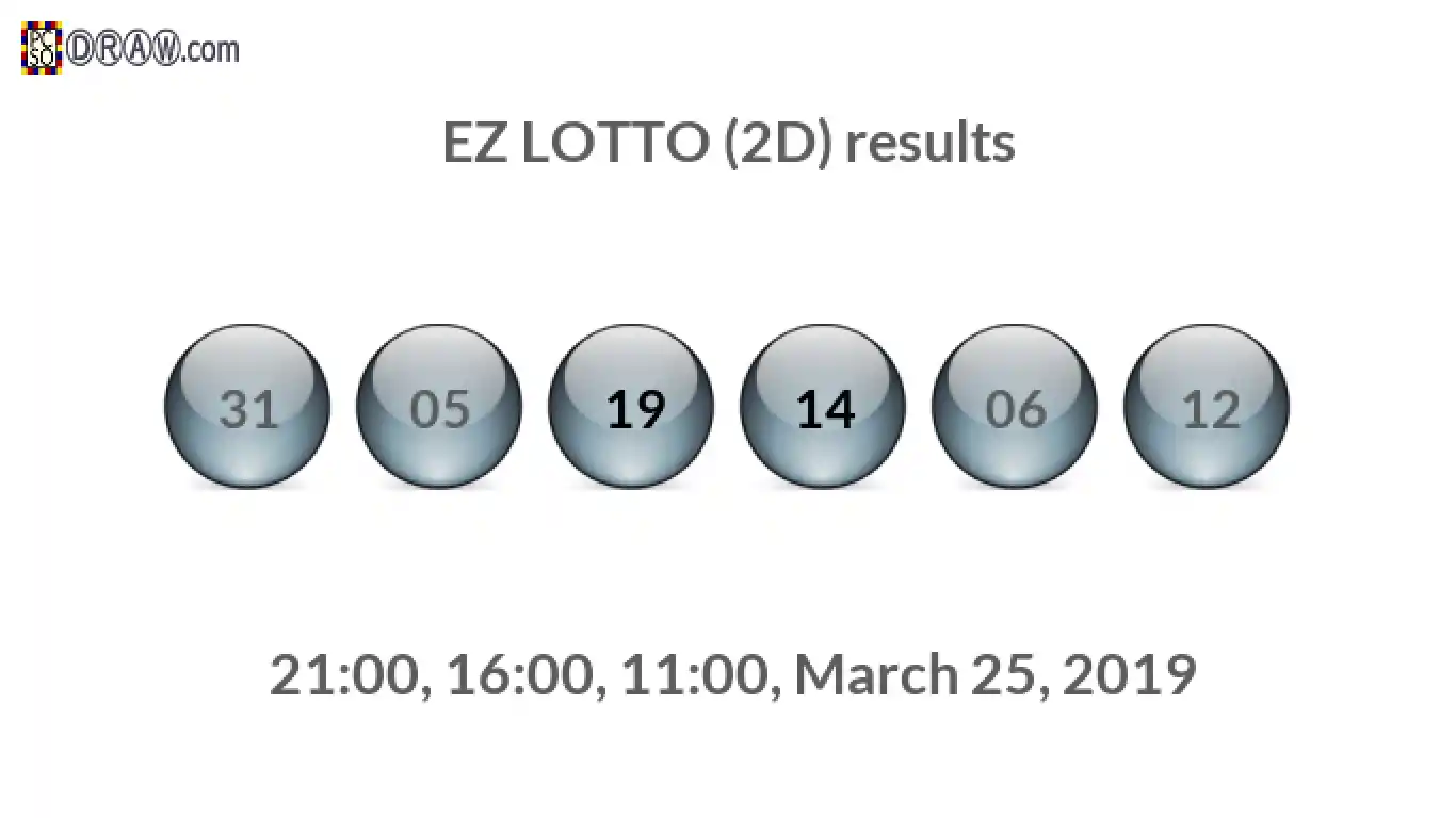 Rendered lottery balls representing EZ LOTTO (2D) results on March 25, 2019