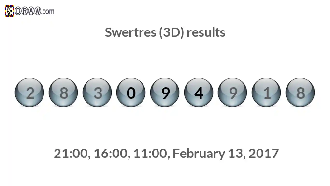 Rendered lottery balls representing 3D Lotto results on February 13, 2017