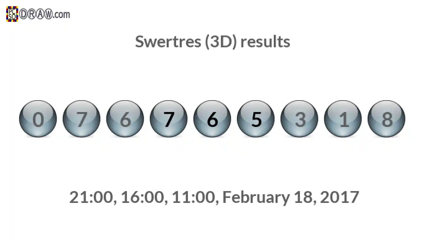 Rendered lottery balls representing 3D Lotto results on February 18, 2017