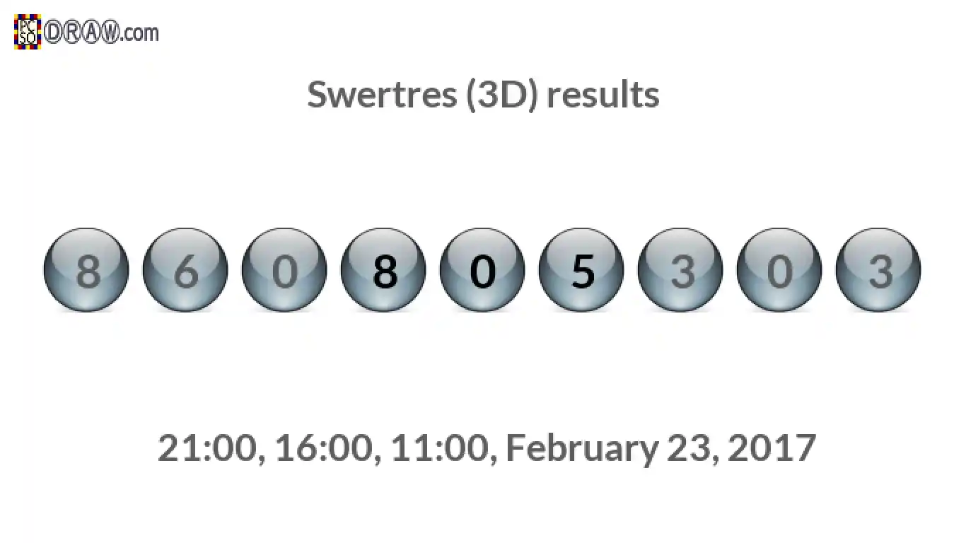 Rendered lottery balls representing 3D Lotto results on February 23, 2017