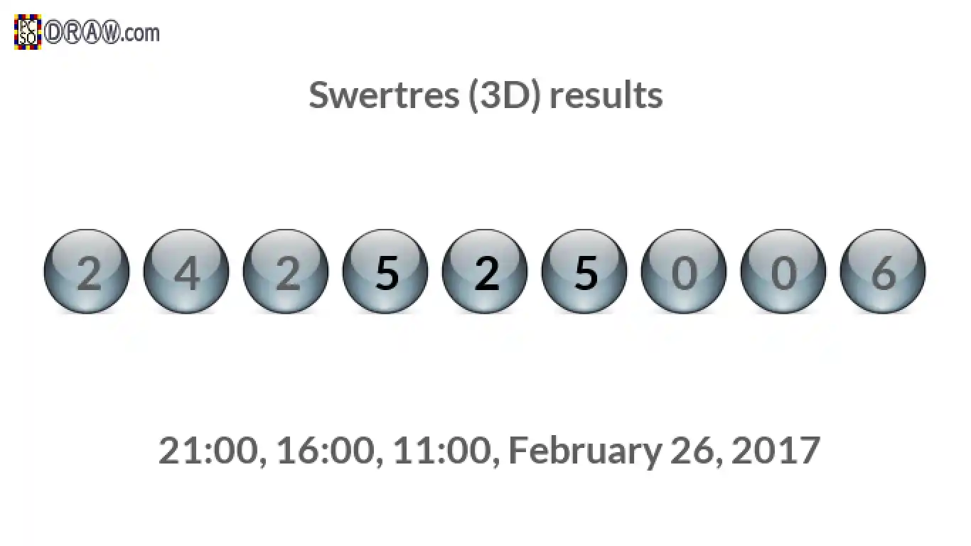 Rendered lottery balls representing 3D Lotto results on February 26, 2017