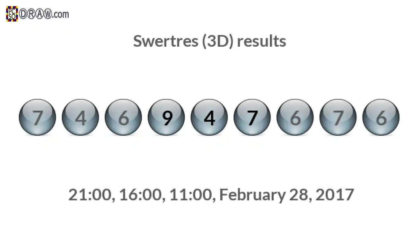 Rendered lottery balls representing 3D Lotto results on February 28, 2017