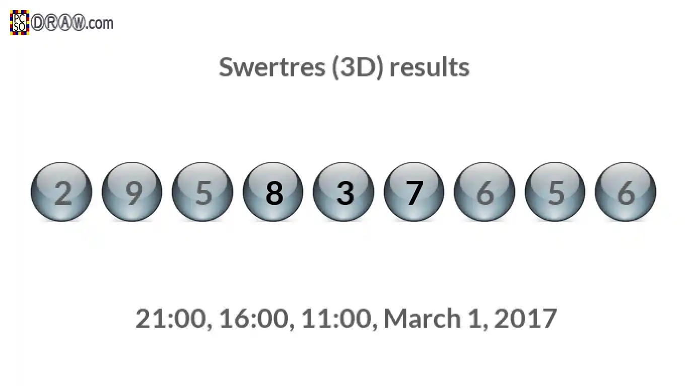 Rendered lottery balls representing 3D Lotto results on March 1, 2017