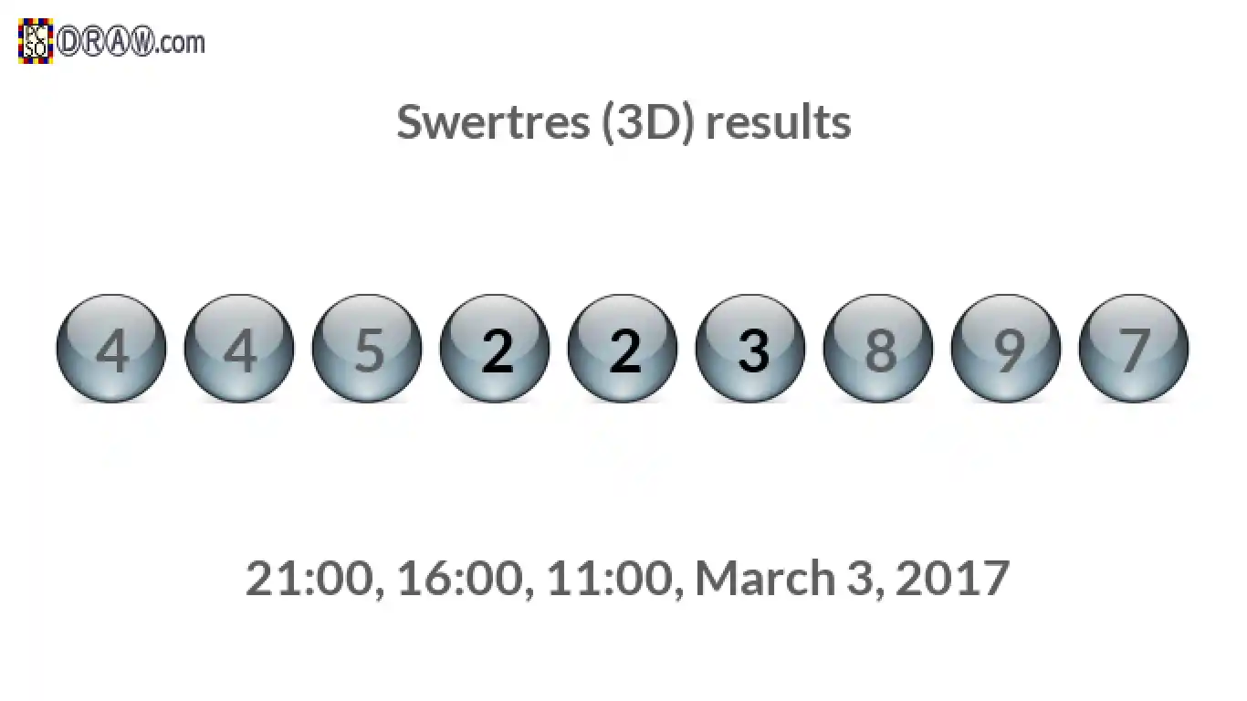Rendered lottery balls representing 3D Lotto results on March 3, 2017