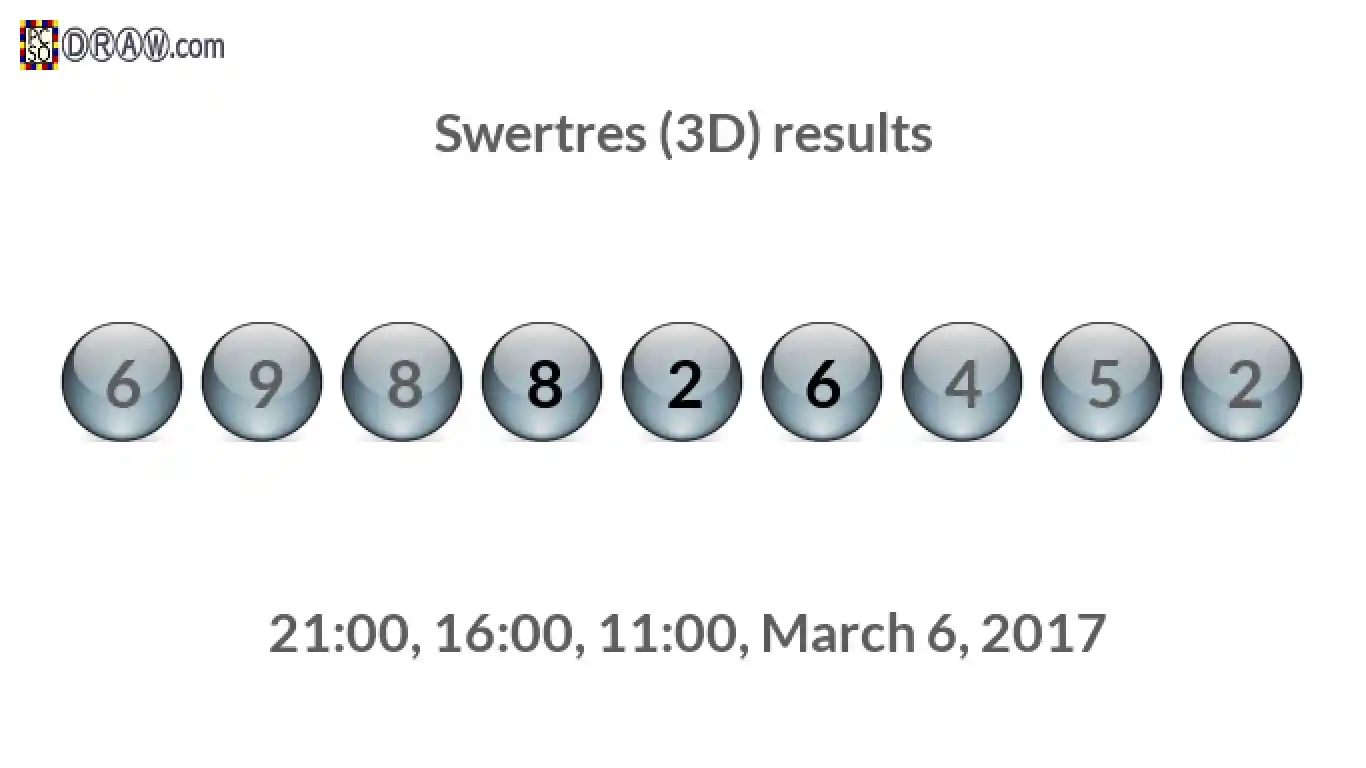 Rendered lottery balls representing 3D Lotto results on March 6, 2017