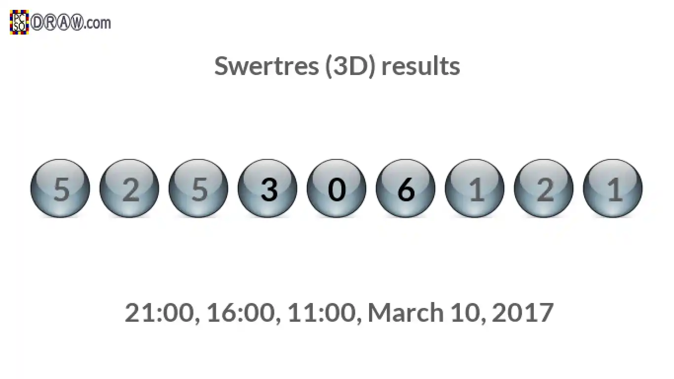 Rendered lottery balls representing 3D Lotto results on March 10, 2017