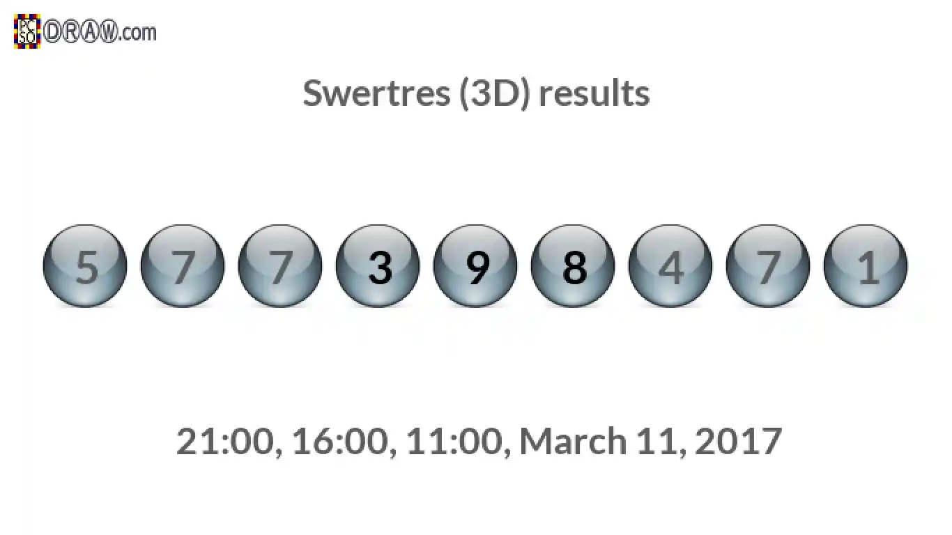 Rendered lottery balls representing 3D Lotto results on March 11, 2017
