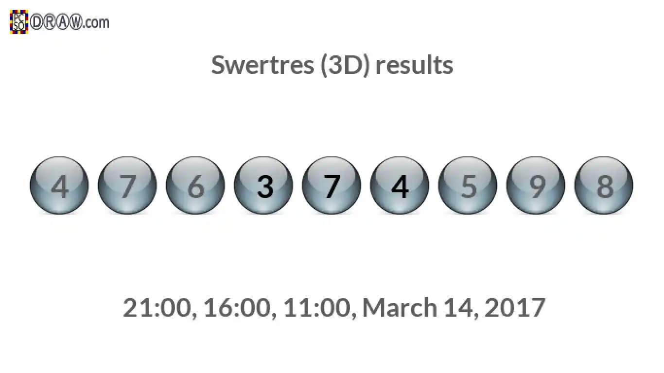 Rendered lottery balls representing 3D Lotto results on March 14, 2017
