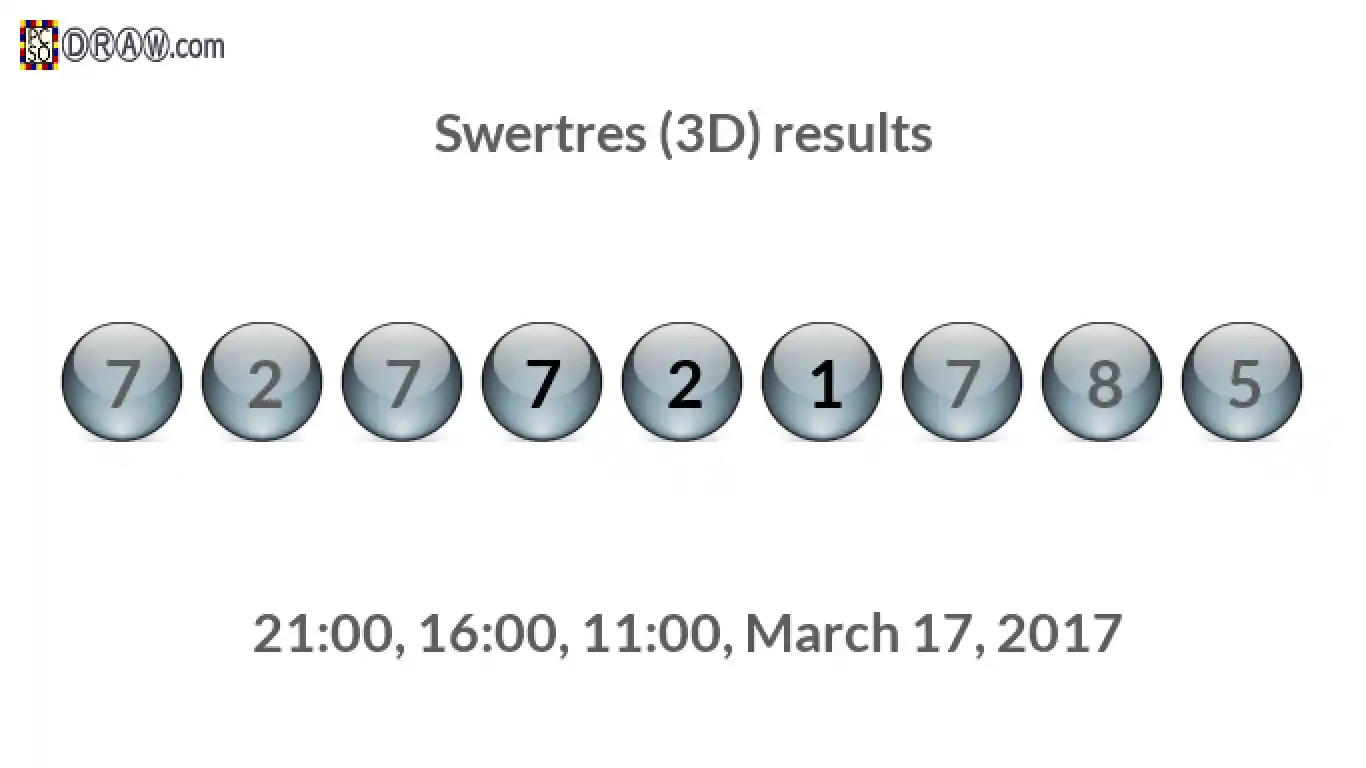 Rendered lottery balls representing 3D Lotto results on March 17, 2017