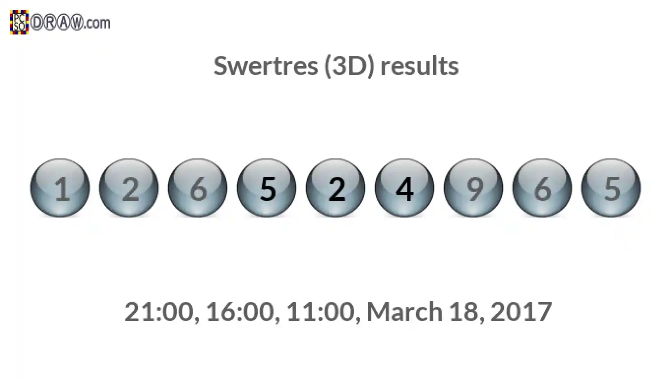 Rendered lottery balls representing 3D Lotto results on March 18, 2017