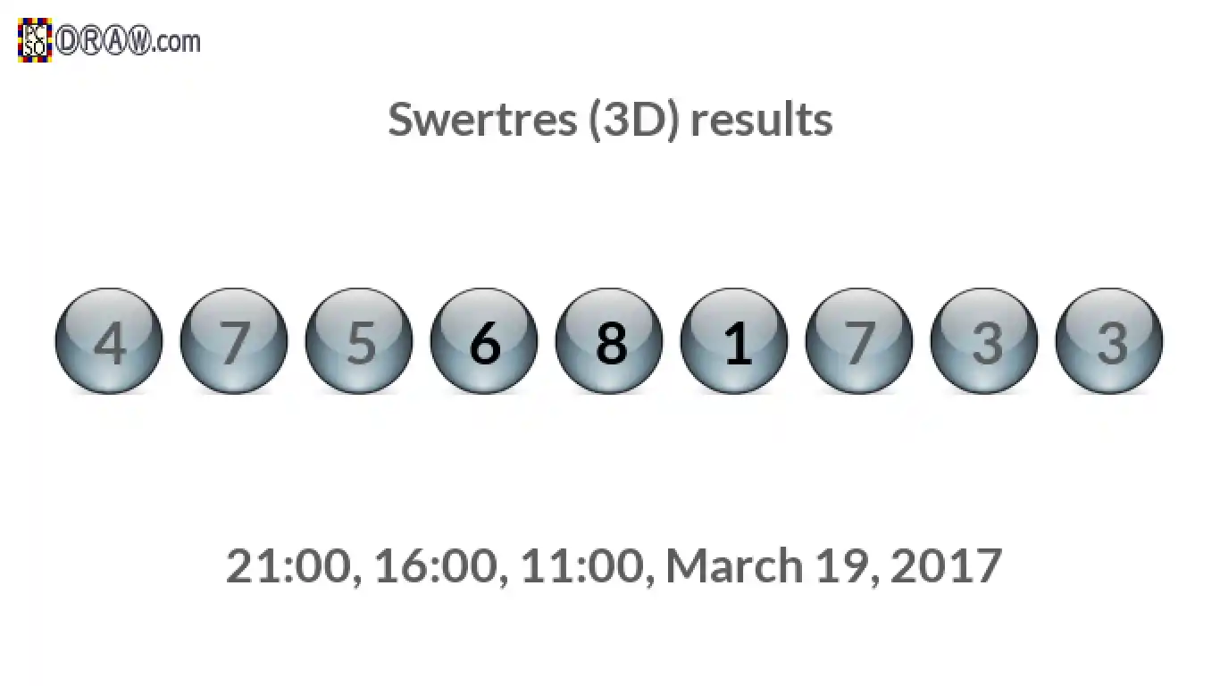 Rendered lottery balls representing 3D Lotto results on March 19, 2017