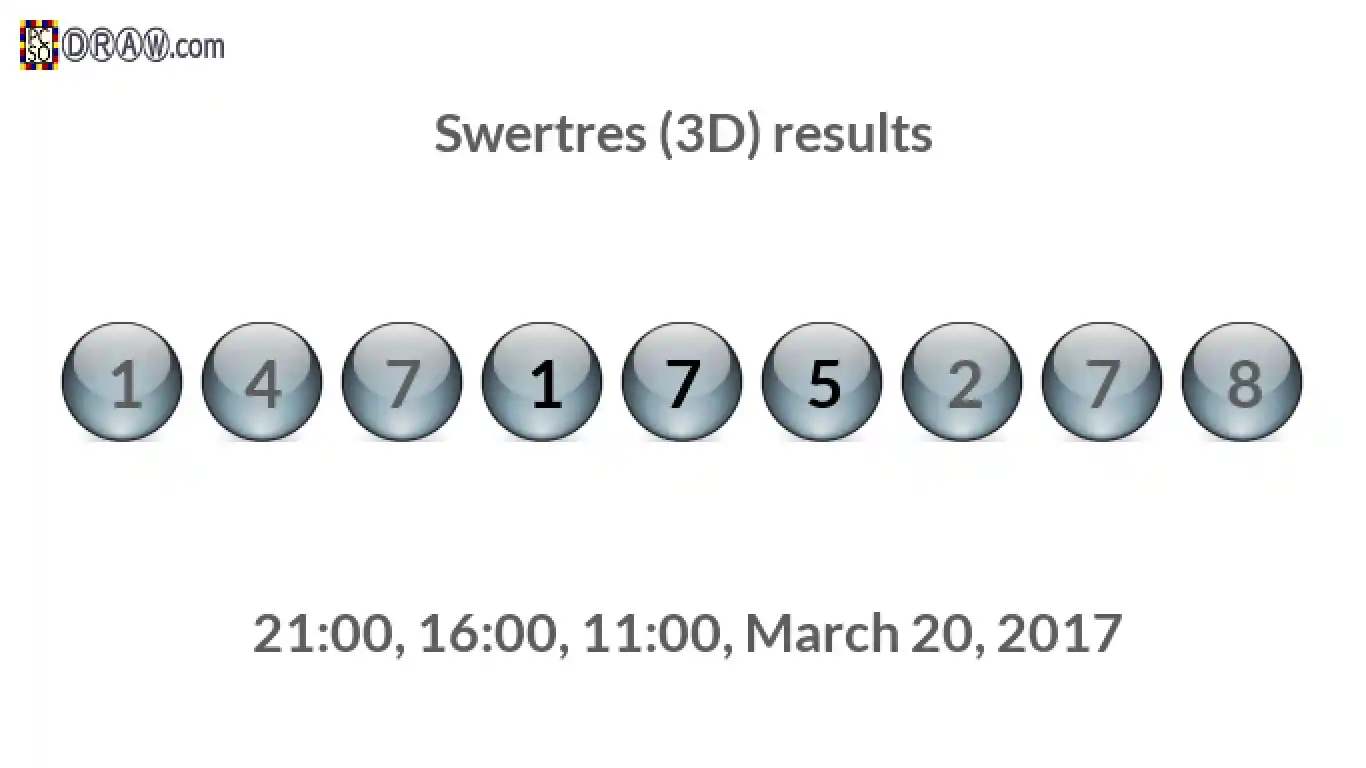Rendered lottery balls representing 3D Lotto results on March 20, 2017