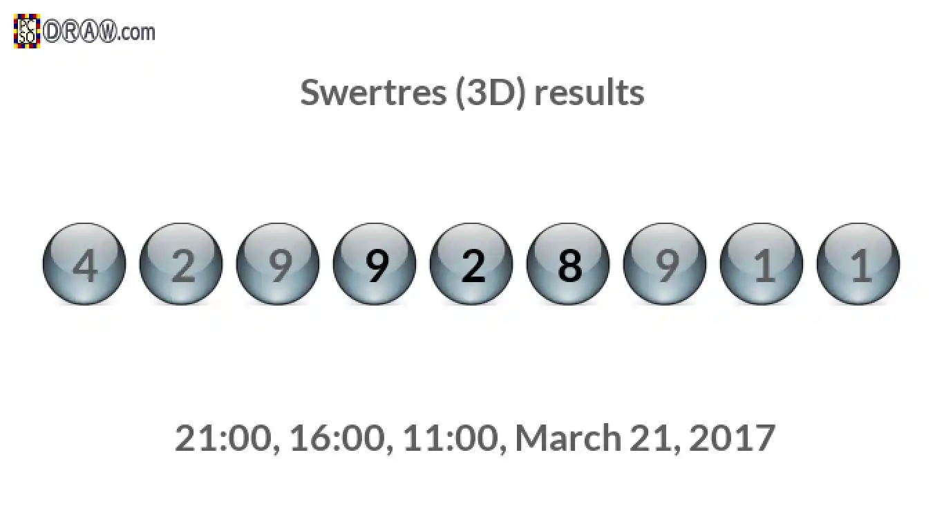 Rendered lottery balls representing 3D Lotto results on March 21, 2017
