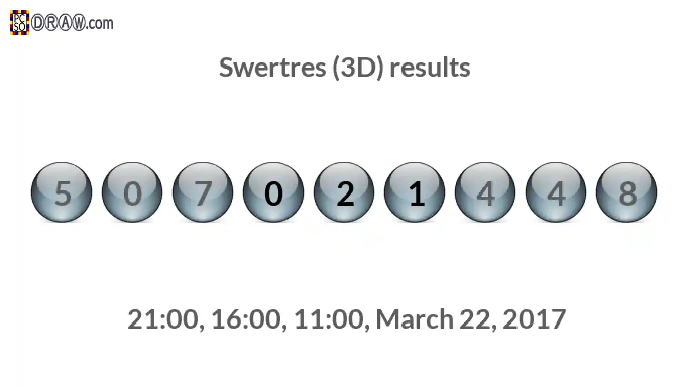 Rendered lottery balls representing 3D Lotto results on March 22, 2017