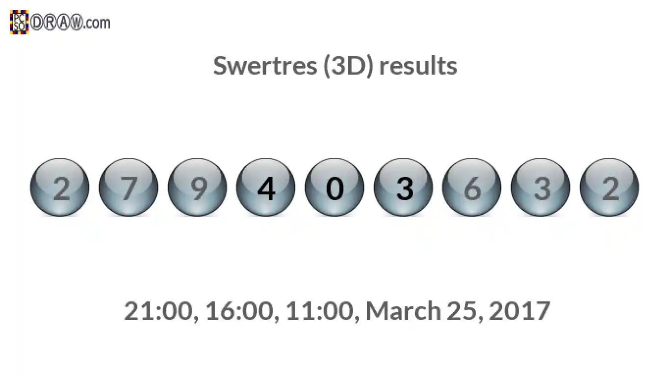 Rendered lottery balls representing 3D Lotto results on March 25, 2017
