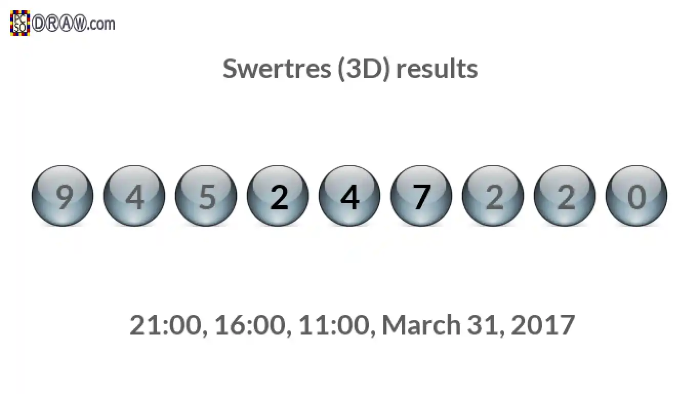 Rendered lottery balls representing 3D Lotto results on March 31, 2017
