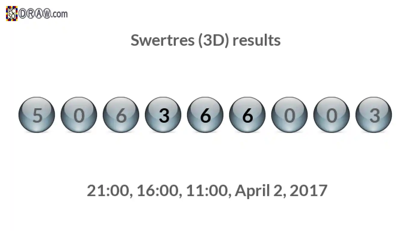 Rendered lottery balls representing 3D Lotto results on April 2, 2017