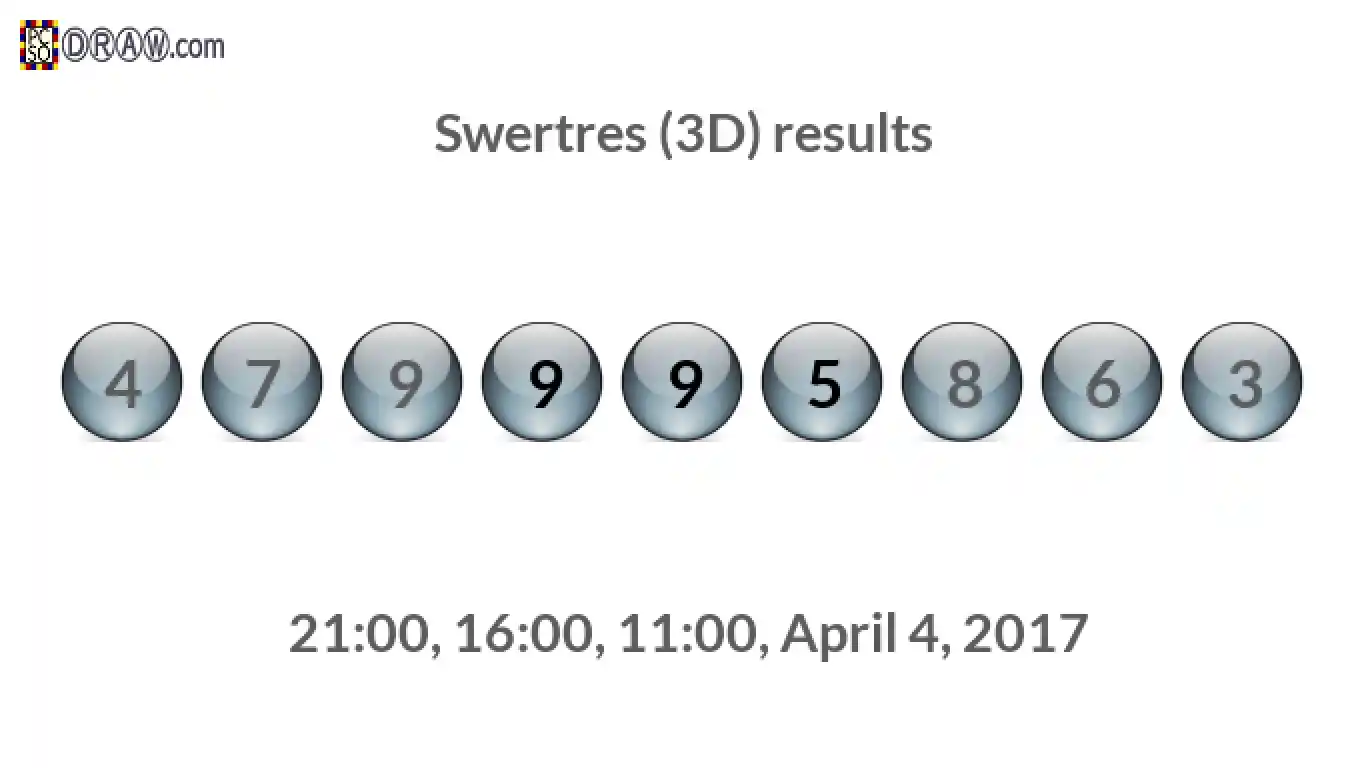 Rendered lottery balls representing 3D Lotto results on April 4, 2017