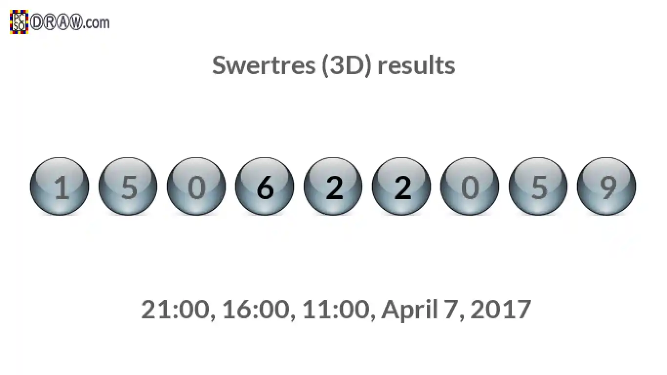 Rendered lottery balls representing 3D Lotto results on April 7, 2017
